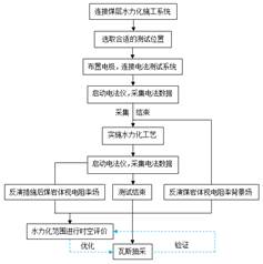 操粉逼,内谢免费视频基于直流电法的煤层增透措施效果快速检验技术